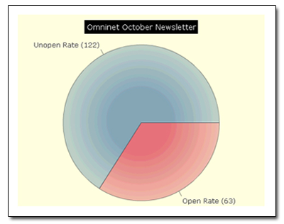 email-report